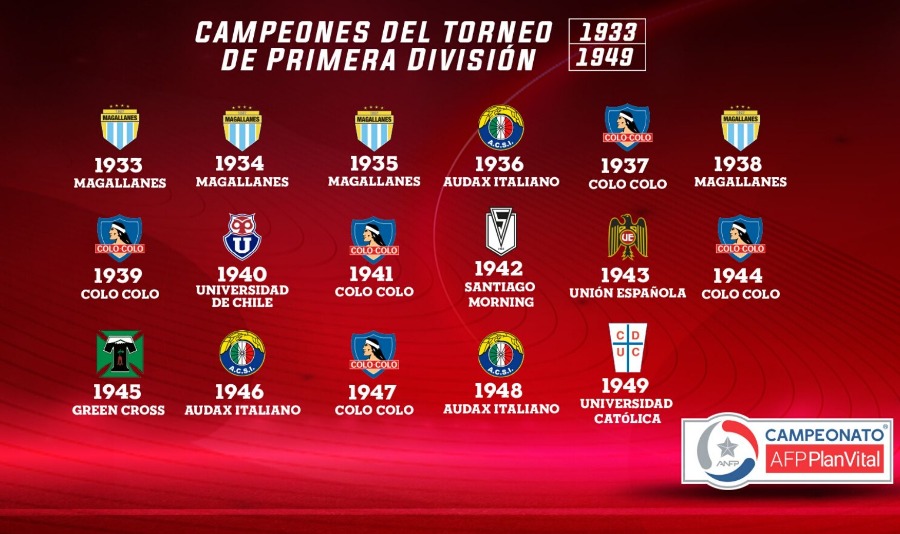 Los campeones históricos del fútbol chileno (1933 - 1949)
